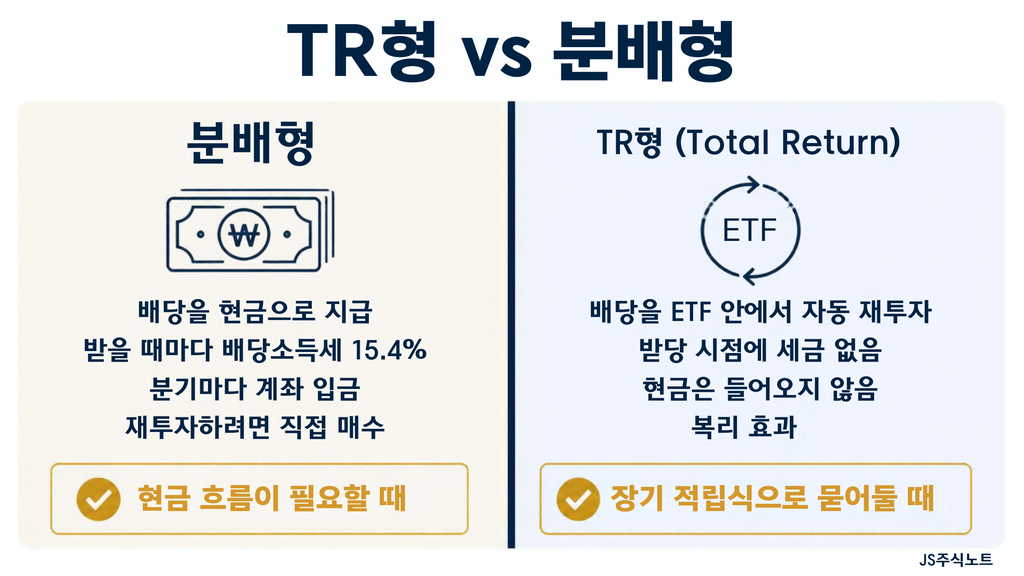 ETF TR형과 분배형 차이 비교