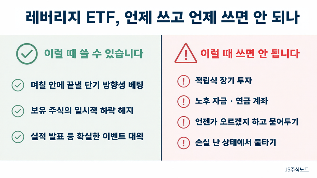 레버리지 ETF를 써도 되는 경우와 쓰면 안 되는 경우